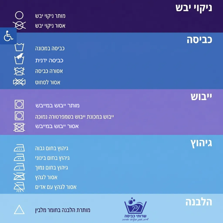 המלצות כביסה על פרטי לקוחות